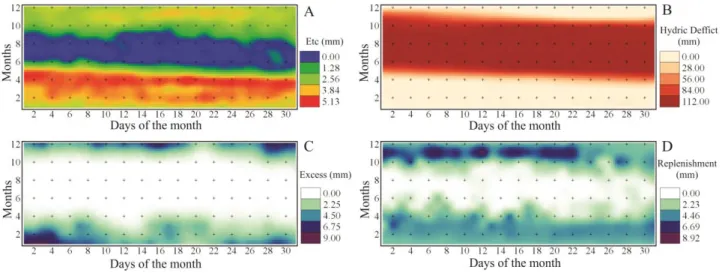 FIGURE 9. Annual daily average timing of hydric balance parameters for CAW of 112 mm, simulated value for fruits (A - ETC,  B - Deficit, C - Excess, D - Replenishment)