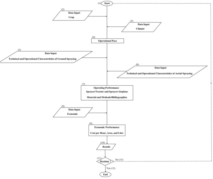 FIGURE 1. General flow chart of the computational model. 