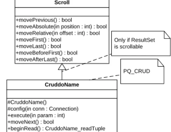 Figure  6  presents  the  class  diagram  for  the  PQ-CRUD  example. 