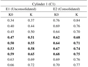 TABLE 7. Analysis of K results for cylinders 1 and 2. 