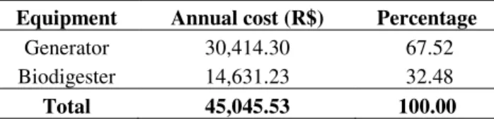 TABLE 5. Annual maintenance costs. 