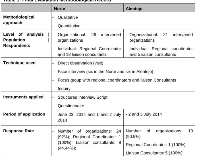 Table 1: Final Evaluation Methodological Record  