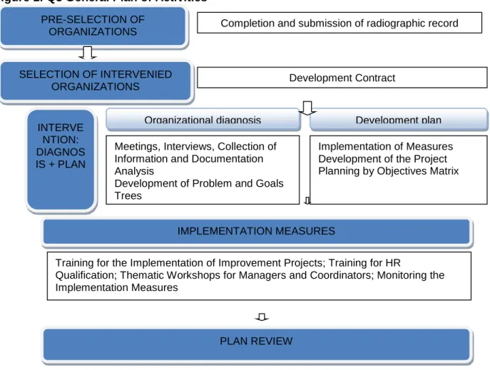 Figure 1: Q3 General Plan of Activities