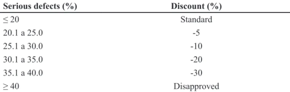 Table 2. Physical and chemical attributes of the industrial tomato, hybrid U 2006 (harvest 2006): Classification of the raw material, waiting  hours in the outside area (Hours), relative humidity (UR), temperature (TC), fresh matter mass (MF), titratable a