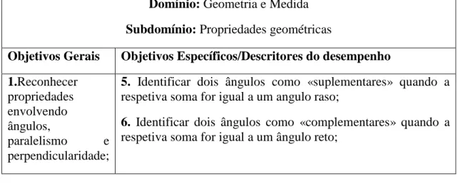 Tabela 5 - Conteúdos específicos relativos aos domínios Geometria e Medida (1.ª questão aula) e  Números e Operações (2.ª e 3.ª questão aula) do 5.º ano de escolaridade (Bivar et al., 2013) 