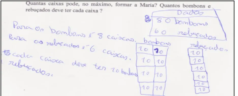 Figura 7 - Falta de conhecimento sobre os conceitos e processos na questão aula n.º 2