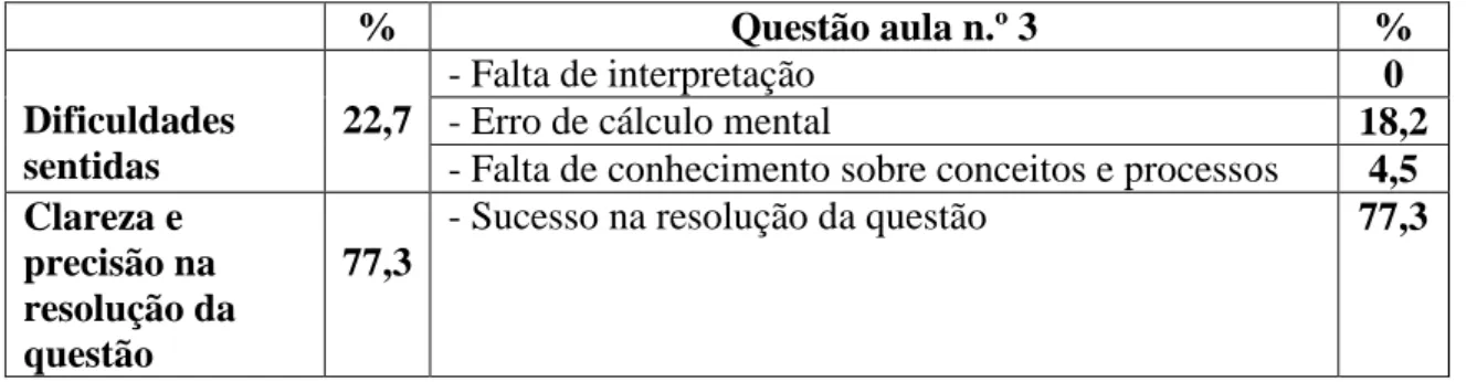 Figura 8 - Clareza e precisão na resolução da questão aula n.º 2