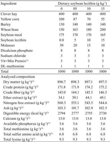 Table 2. Fatty acid content of soy lecithin and of the  experimental diets (g kg -1  total fatty acids).
