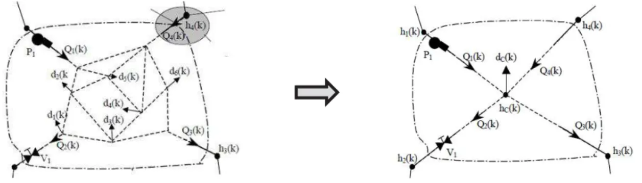 Figura 8 – Processo de simplificação de Duzinkiewcz e Ciminski   (Fontes/Entidades: Adaptada de Duzinkiewcz e Ciminski (2006)) 