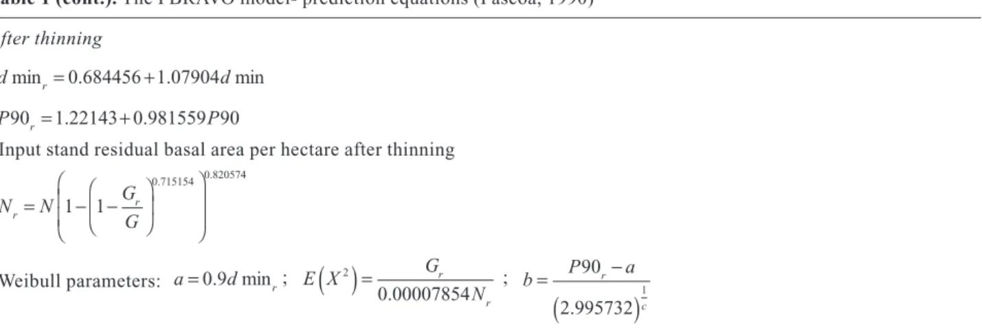 Table 1 (cont.). The PBRAVO model- prediction equations (Páscoa, 1990) After thinning