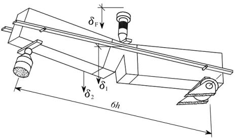 Figure 2.2 Sketch of TPB test set-up.  δ F : Load-point displacement;  δ i : Metal bar mid- mid-span  displacement-points  in  both  sides  ( i = 1 , 2 ) of  the  specimen