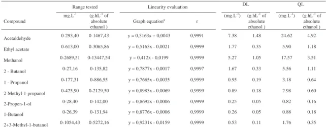 TABLE III