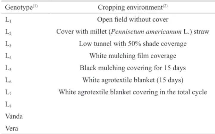 Table 1. Genotypes and cropping environments used in the  experiments carried out in the summer (January–March)  and winter (June–August) growing seasons in 2015.