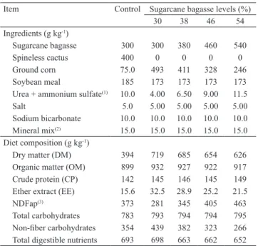 Table 2. Chemical composition of the experimental diets.