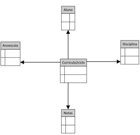Ilustração 12 - Versão final do Modelo de dados - 2º ciclo. Fonte: Elaboração própria