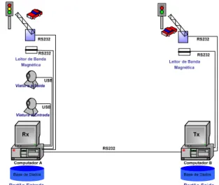 Fig. 1: Diagrama de Blocos do SCEV. 
