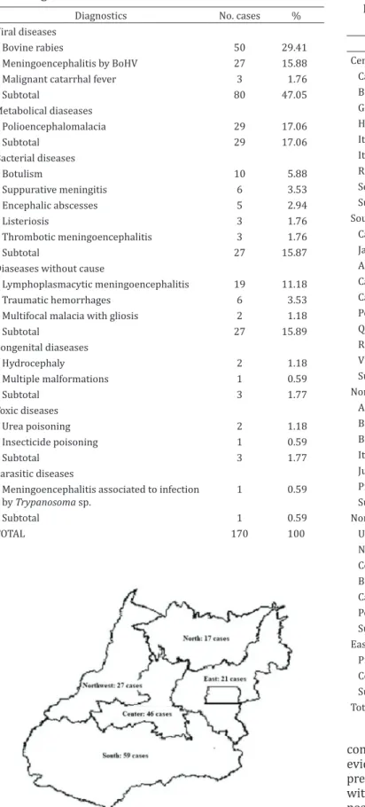 Table 1. Diagnostics in 170 cattle with clinical neurological  signs, from 2010 to 2017, state of Goiás, Brazil