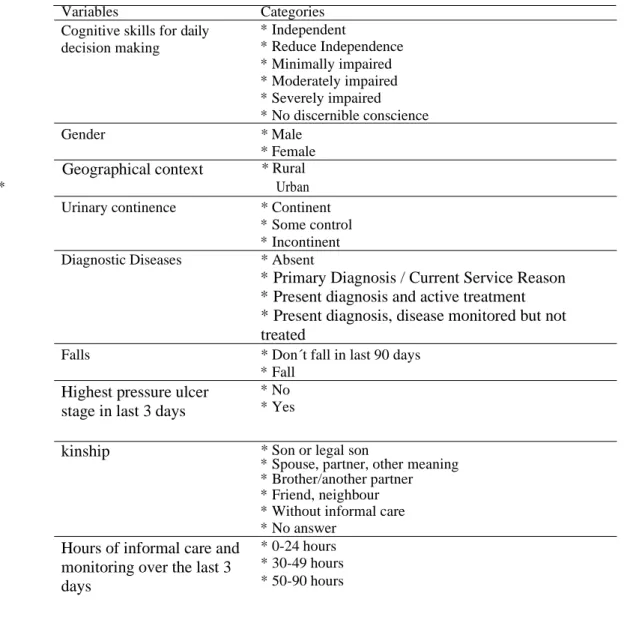 Table 1 – Reduced independence 