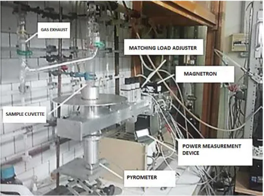 Figure 1. The experimental MMS apparatus.