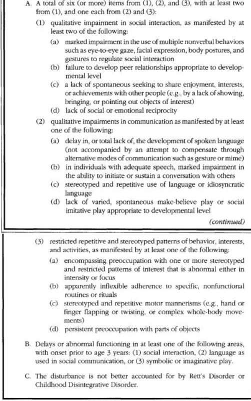 Ilustração 1 - Critérios de diagnóstico de perturbação do espectro autista adaptado de  Diagnostic and Statistical Manual of Mental Disorders – 4th edition 