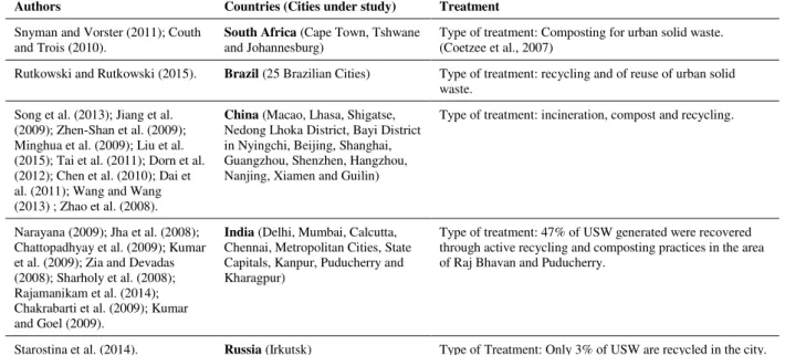 Table 5. USW Treatment in BRICS countries. 