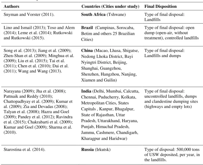 Table 7. Final disposal in BRICS countries. 
