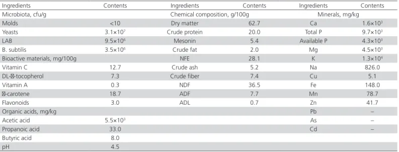 Table 1 – Composition of broccoli residues fermented with probiotics.