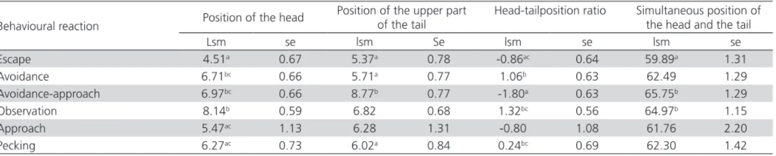 Figure 1 – Exemplary location of the analyzed control points in Tracker 4.95 ®  software
