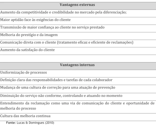 Tabela 2 - Vantagens externas e internas da Certificação pela NP EN ISO 22000:2005 