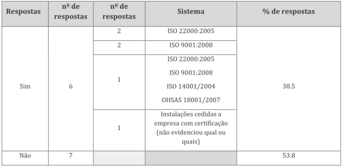 Tabela 11 - Resultados obtidos acerca dos problemas de implementação da certificação na zona de cozinha  hospitalar  Zonas de cozinhas  certificadas  Problemas de  implementação  nº de respostas  Quais  % de  respostas  6  Sim  2  ?  33  Não  4  67 