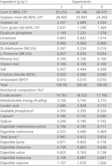 Table 1 – Ingredients and calculated nutritional composition  of the basal diets in each experiment.