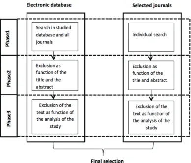 Table 1 – Keywords used in the systematic review.