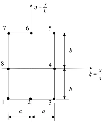 Figura  3.6  –  Ilustração do  elemento  retangular utilizado  para  discretização  do  domínio  fluido