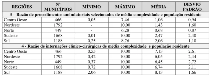 Tabela 3 – Atenção Ambulatorial e Hospitalar de Média Complexidade - Acesso potencial ou obtido 