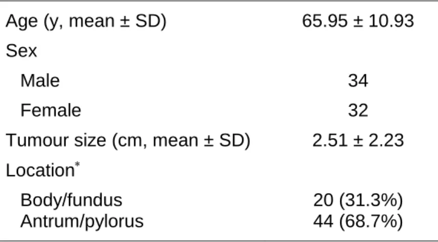 Table 1. Clinicopathological features of the series of cases. 