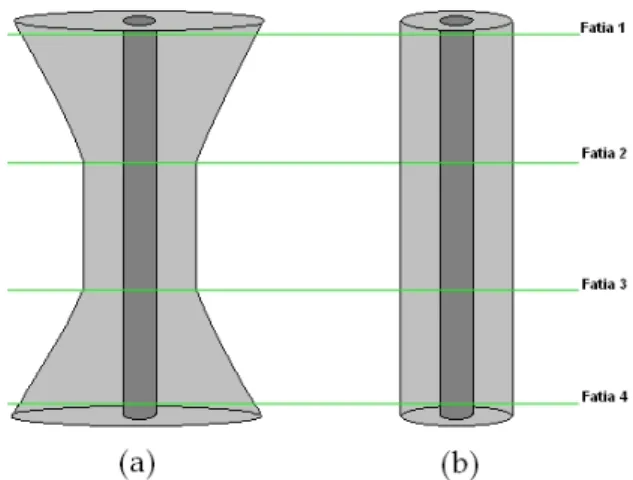 Figura 1.7: Resultado da interpola¸c˜ao das fatias obtidas das duas estruturas diferentes, utilizando o contexto entre duas fatias reais consecutivas.