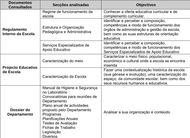 Tabela 5 – Documentos consultados, secções analisados e objectivos pretendidos 