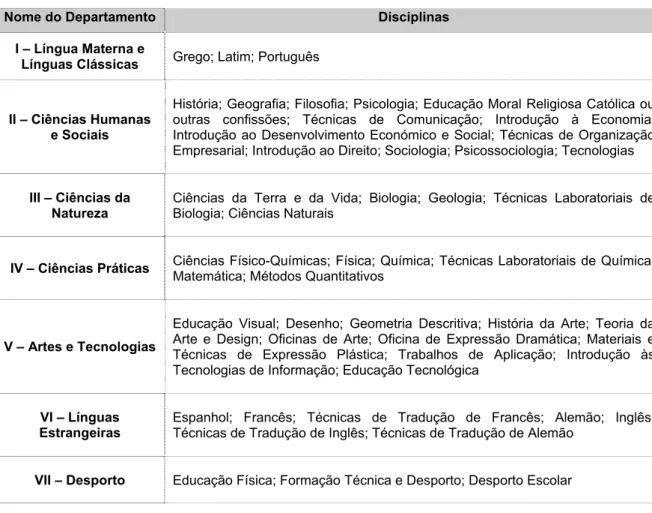 Tabela 6 – Departamentos Curriculares que constituíam a Escola no ano lectivo 2004/2005 