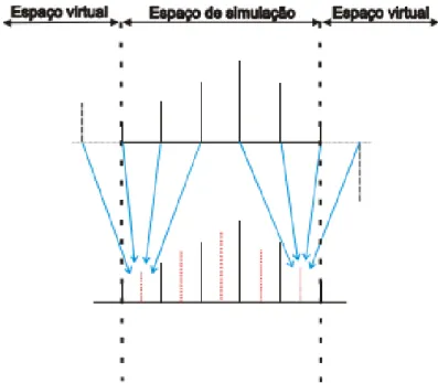 Figura 2.2: Condições fronteira para a interpolação cúbica (simetria) [1]