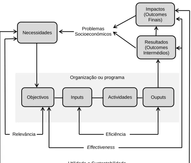Ilustração 3 - O modelo de Input-Output 