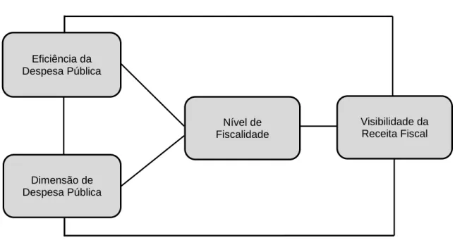 Ilustração 6 - Modelo Conceptual Proposto 
