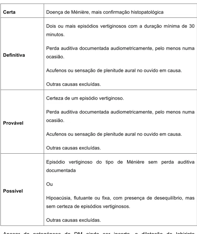 Tabela 1 – Guidelines da AAO-NHS para o diagnóstico da DM, publicadas em 1995 (adaptado) (5)