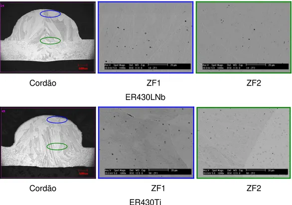 Figura 2.9. Comparação entre regiões de zonas fundidas, com gás de proteção Ar+2%O 2