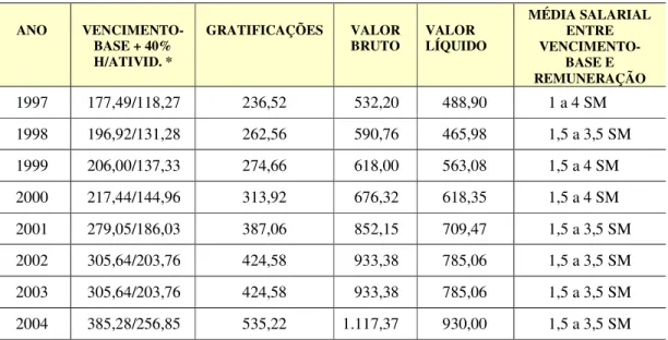 TABELA 11  ( #$ ) % ) 7 8 4 ! 5&#34; % #$ &amp; 3 ANO   VENCIMENTO-BASE + 40%  H/ATIVID