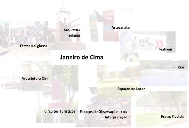 Figura  13  –  Categorias  de  recursos  culturais  e  naturais  analisados  em  Janeiro  de  Cima  e  num raio de 20km 