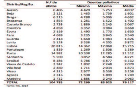 Tabela 1 - Estimativa do número de óbitos com necessidades paliativas. 