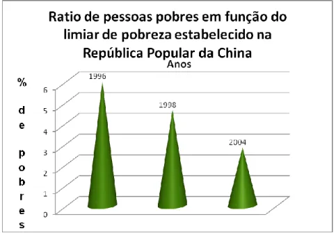 Gráfico 1: World Bank Group, 2004 (fonte)