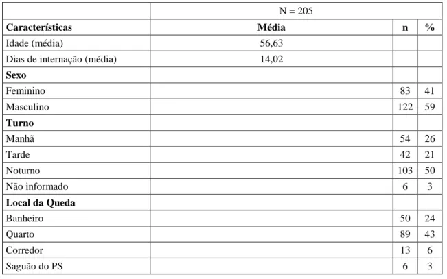 Tabela 1 -Distribuição de frequência de dados demográficos e dos eventos ocorridos no período de janeiro a junho  de 2014, São Paulo, Brasil