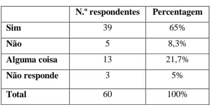 Tabela 9: Pai e/ou Mãe de nacionalidade estrangeira 