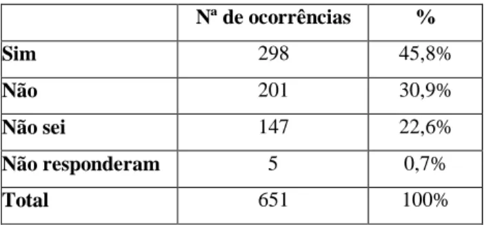 Tabela 16: Deixariam de estudar alguma língua? 